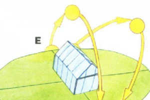 Належне розташування теплиці на сайті Належне розташування теплиці на сайті